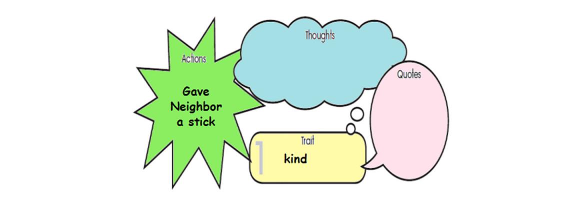 Speech bubbles with character traits